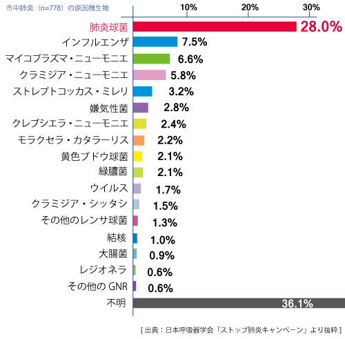 季節の漢方★肺炎★埼玉中医薬研究会