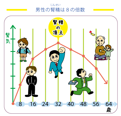 漢方Days★男性の更年期★埼玉中医薬研究会